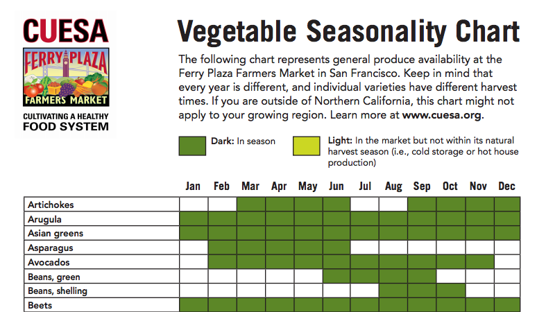 Play Veggie Bingo!