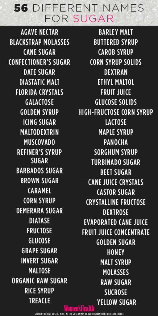 56 Different Names For Sugar Food Companies Don’t Want You To Know