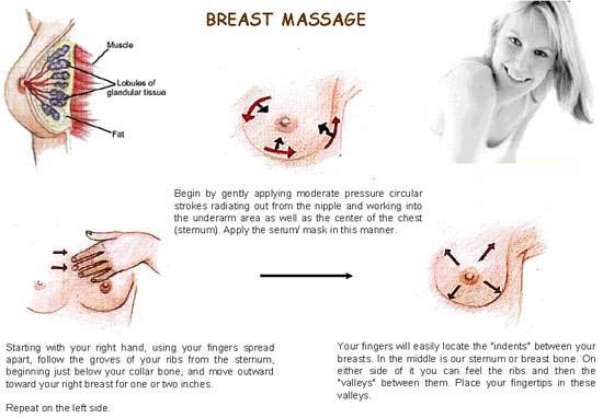 Breast and Nipple Stimulation - Get Your Marriage On!